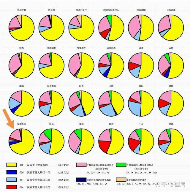 诸位支持汉族是以血统划分还是以文化划分