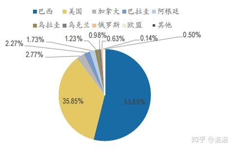 俄乌战争是否会引发全球性的粮食危机