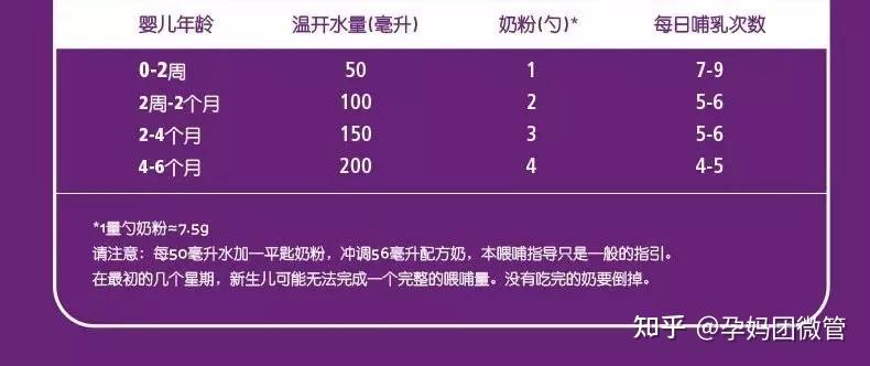 那么泡100ml奶量需要2勺奶粉,也就是15克.那怎么计算这个差量呢?