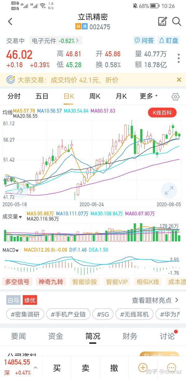 爱美客发布了自己的分红报告10转8派35,送转之后股票一路走牛