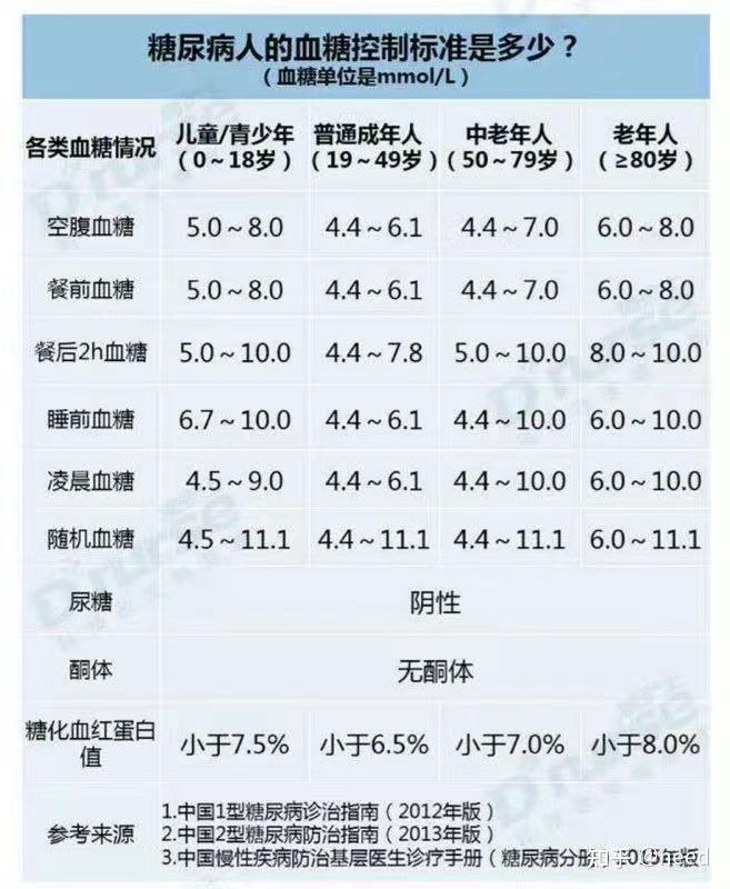 餐后1小时血糖30正常吗?