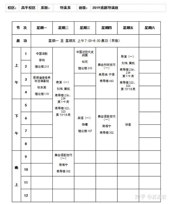 导演系更偏向实践性的课程,台词,形体,表演等课程权重很大,而并没有