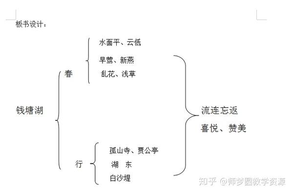 人教统编版初中语文八年级上册钱塘湖春行公开课优质课课件教案视频