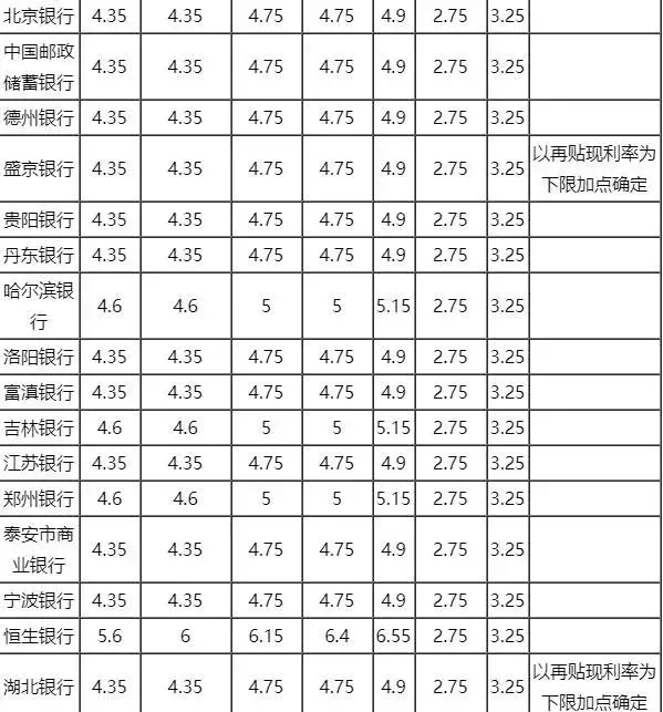 2021年商业银行贷款利率是多少商业银行贷款利率影响因素有哪些