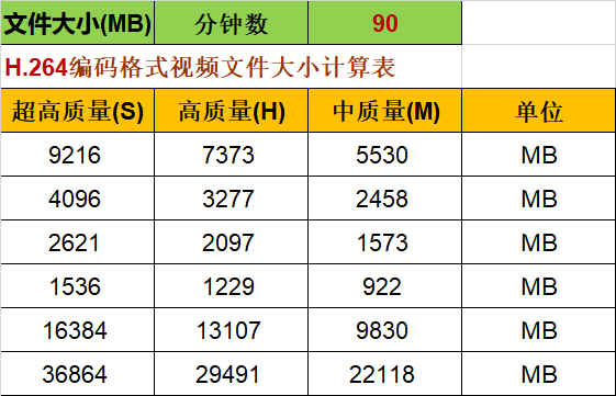 h264与h265视频压缩编码参考码率