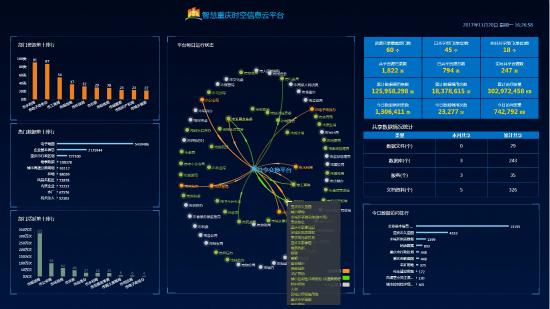 李维森这样评价全国首个完成省域覆盖的智慧信息云平台