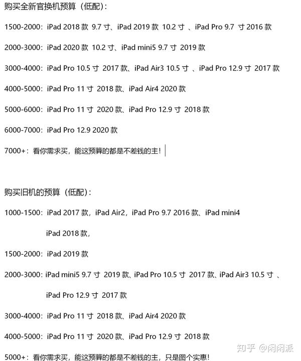 怎么购买ipad2020