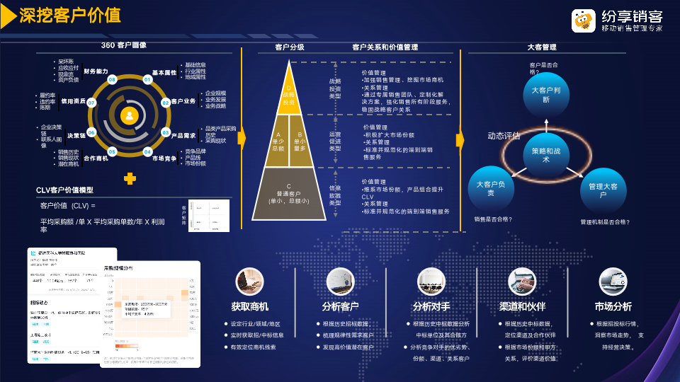 6大解决方案3大实践案例详细剖析系统集成行业的数字化升级之道