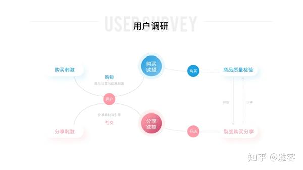 b站(哔哩哔哩)ppt曝光:最懂年轻人的ppt来了!