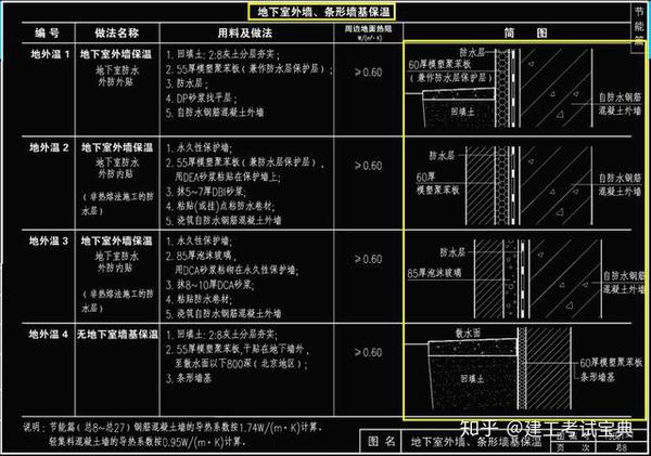 435页建筑构造工程通用图集,包含全部工程做法,超清电子版,可下载