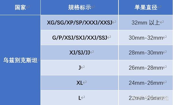 车厘子级别怎么划分