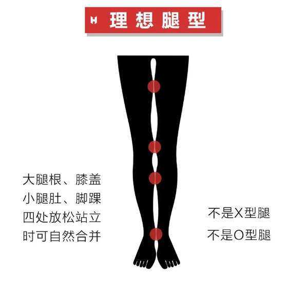 标准三:理想腿长 从腿的长度上来说,当你从侧面观察腿部时,从屁股