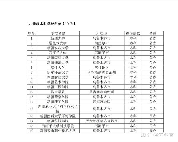 新疆本科高校完整名单: 新疆专科大学推荐:新疆农业职业技术学院