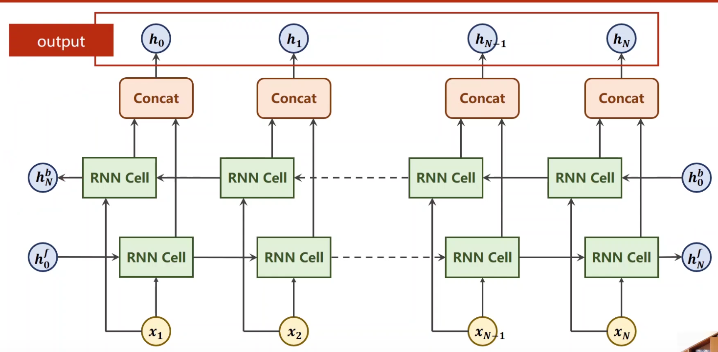 lstm 知乎