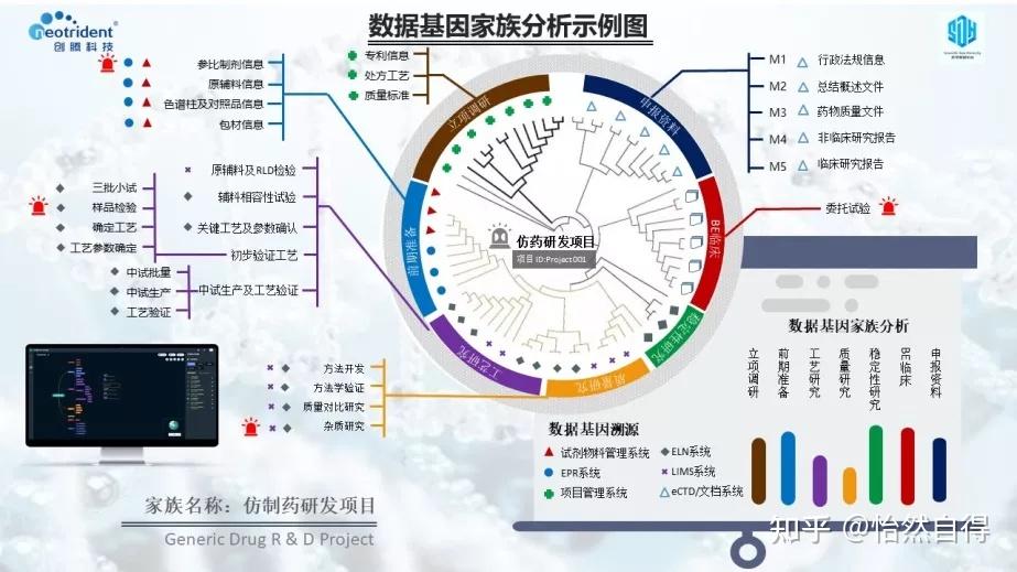 创腾又双叒叕搞大事情数据基因组有多香