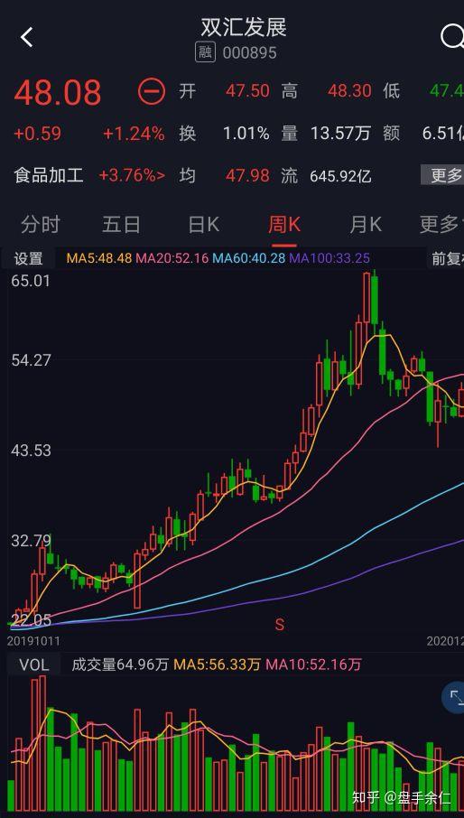 a股市场连续三年roe超过30的股票榜单值得收藏关注