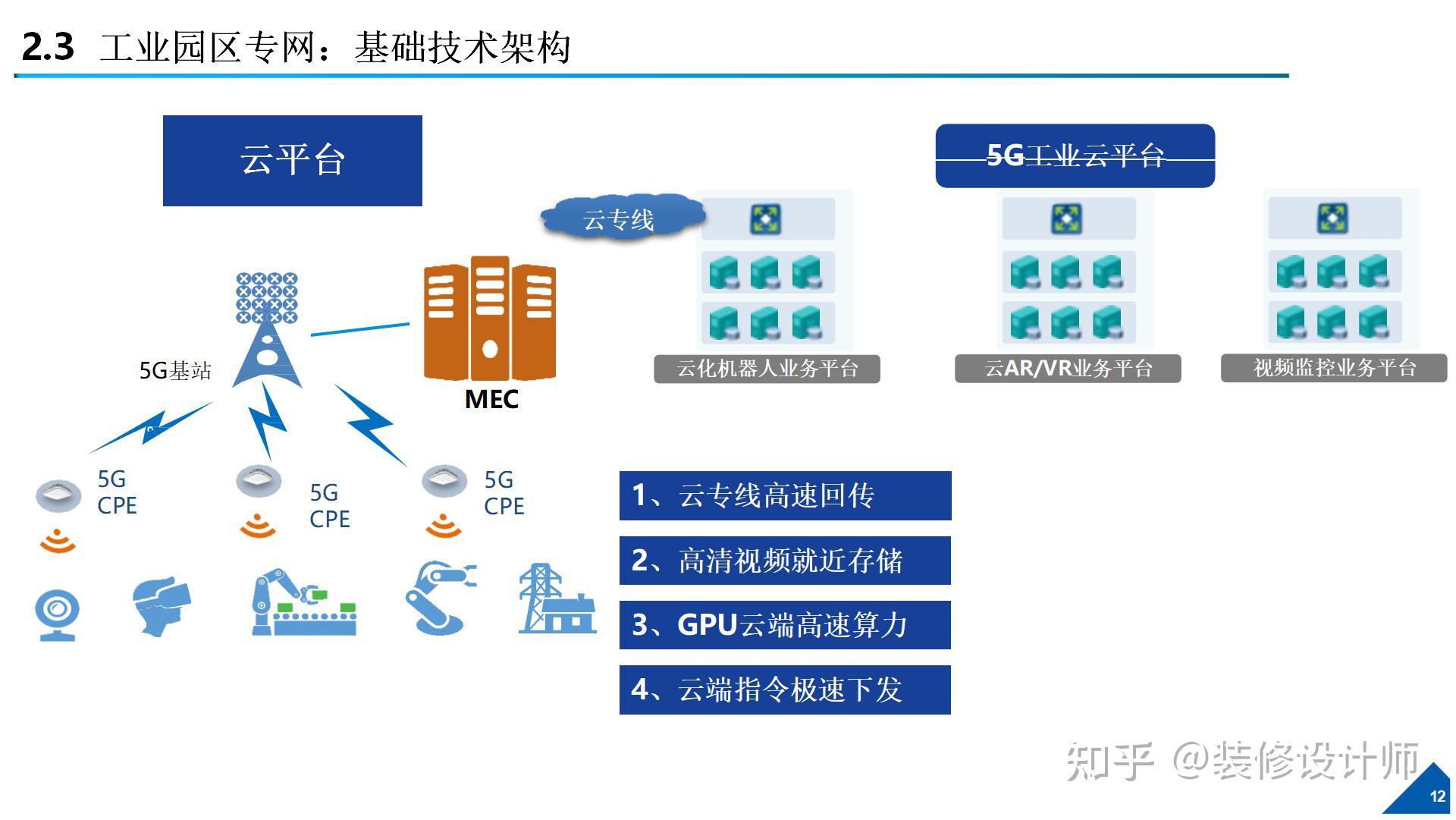 5g智慧园区解决方案