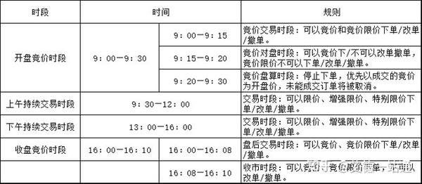 艾德一站通港股交易时间集合竞价时段交易规则详细介绍