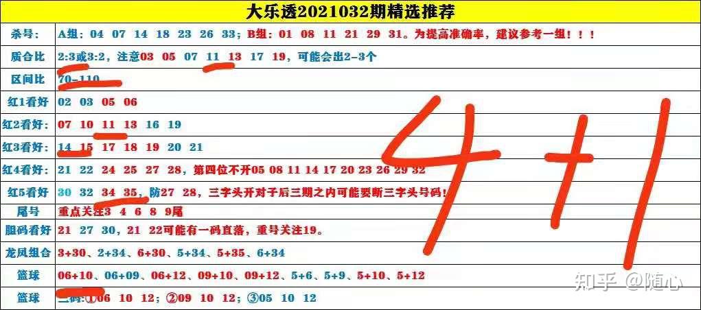 大乐透2021033期预测分析:上期精选命中4 1,147尾再开出4枚,有点过头
