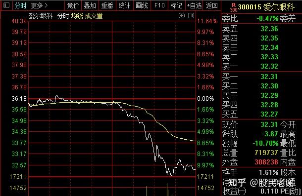 中国股市突发利空龙头减持了