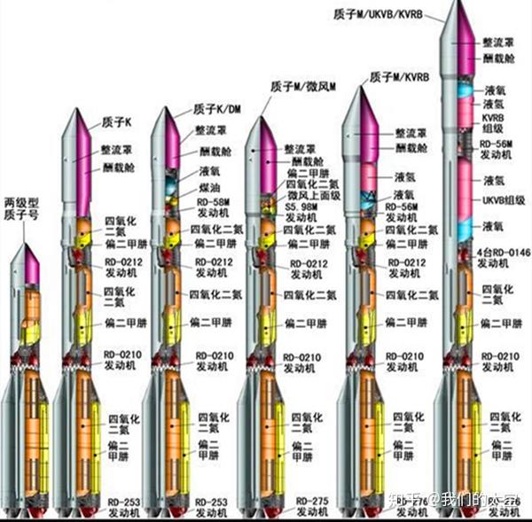 【质量·国际航天】三枚质子proton-m火箭因质量问题从发射场撤场