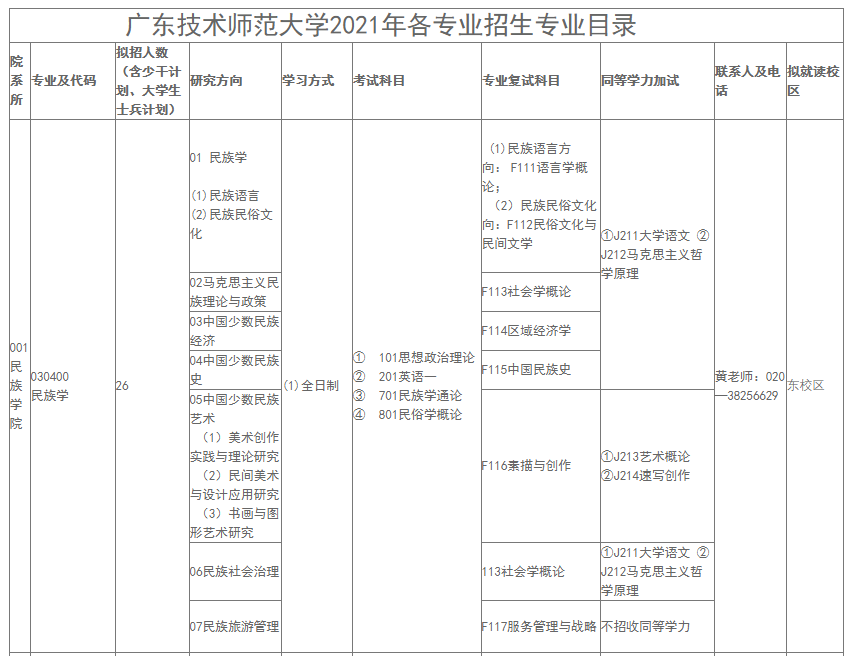 广东技术师范大学2021年各专业招生专业目录