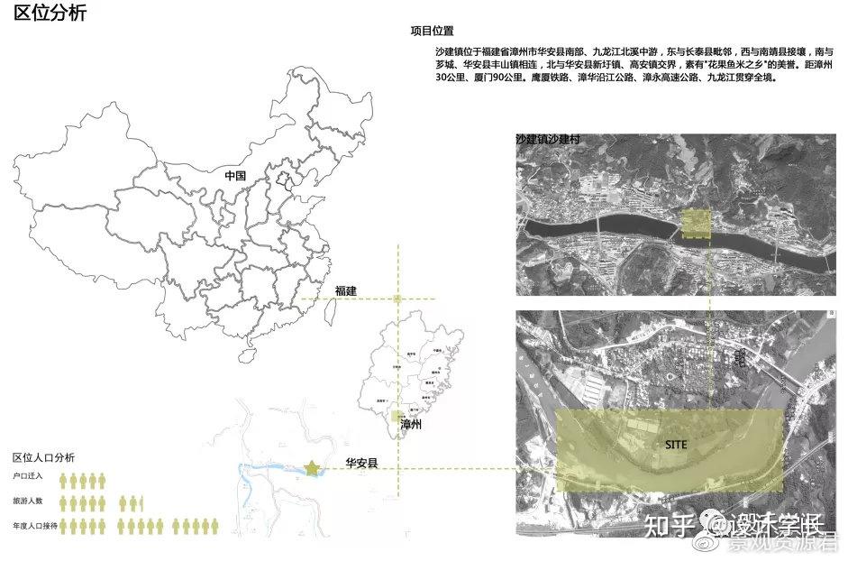 02全套图标psd03国际标志合集04各类分析图画法参考图合集-区位分析图