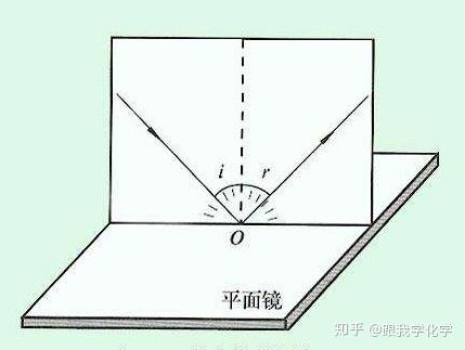 反射和折射的区别是什么