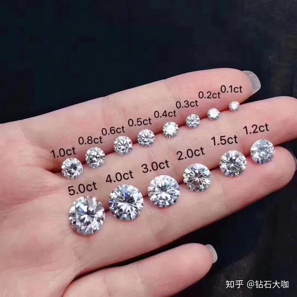 钻石手指大小对比图