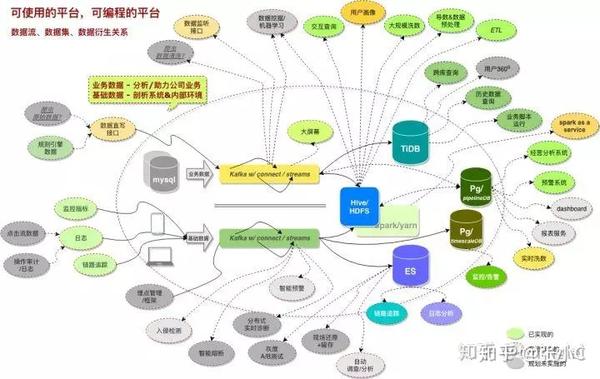 一体化无边界的大数据基础平台