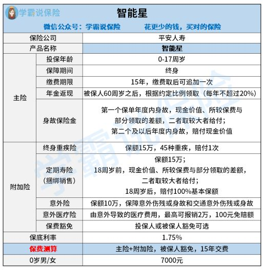 平安智能星年金险怎么样收益好不好可靠吗