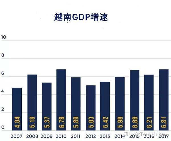 按世界银行专家测算,若要完成2035年的发展目标,越南人均收入需达到