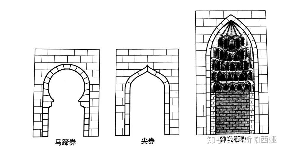 【伊斯兰建筑】2:帝国时代(上 知乎