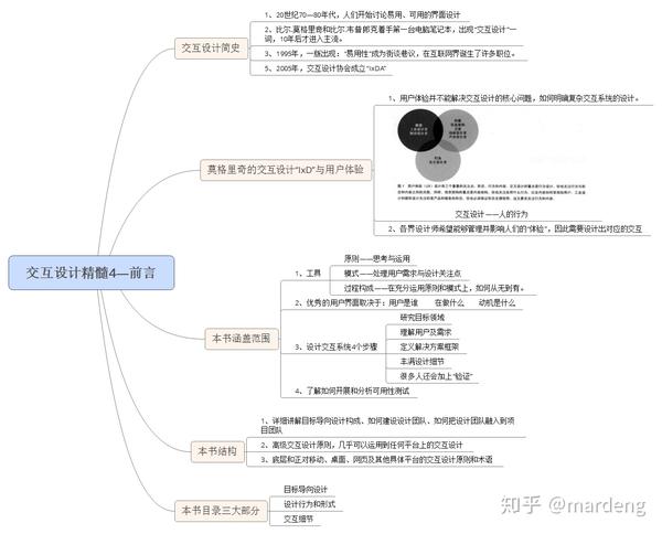 交互设计精髓4—交互设计简史,本书结构与目录