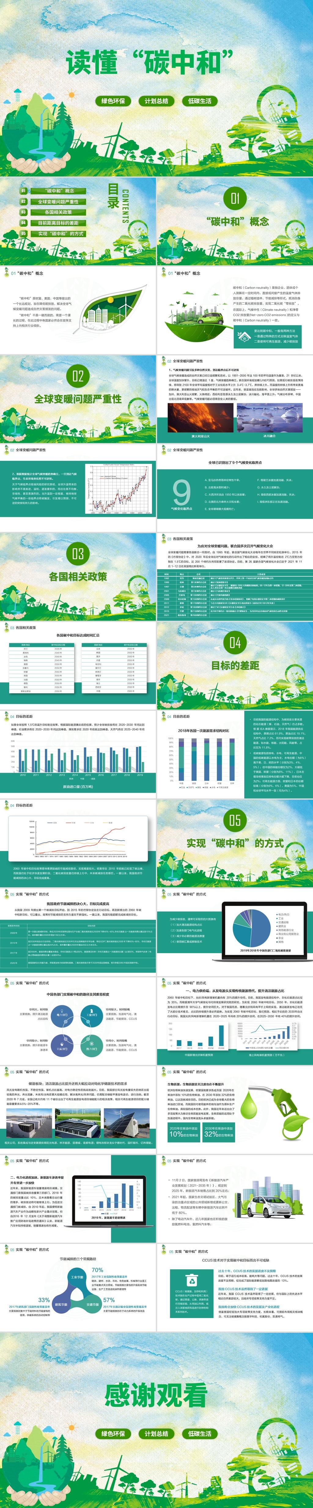 2021碳中和解读ppt推进生态文明建设知识科普宣传模板