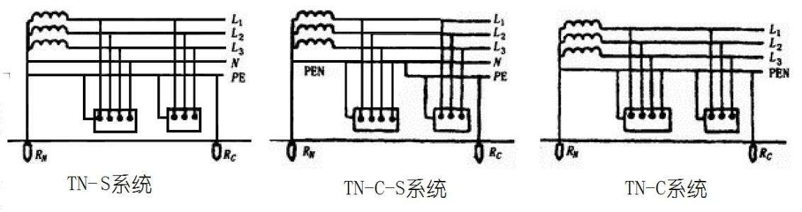 tn系统,tt系统,it系统,这几大系统你肯定没混淆?