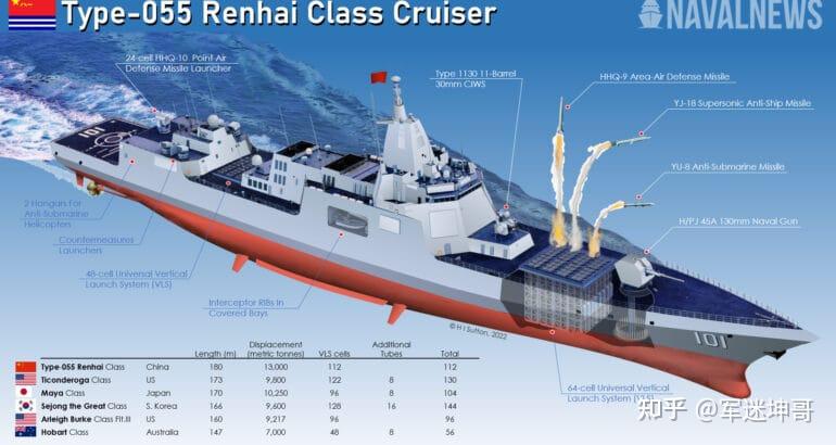 美媒确认新批次055驱逐舰开建配备反舰弹道导弹性能大幅提升