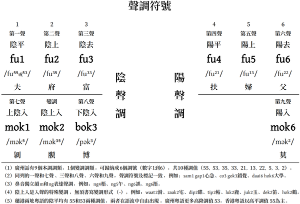 搜狗输入法粤语拼音