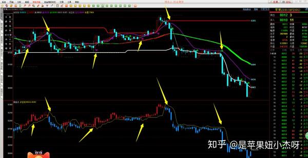 期货长线暴利大师斯坦利克罗这样做投期货股票投资