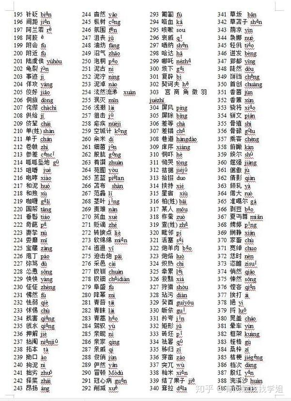 高考语文易考的108个"冷"成语及易错字全集(725个词及