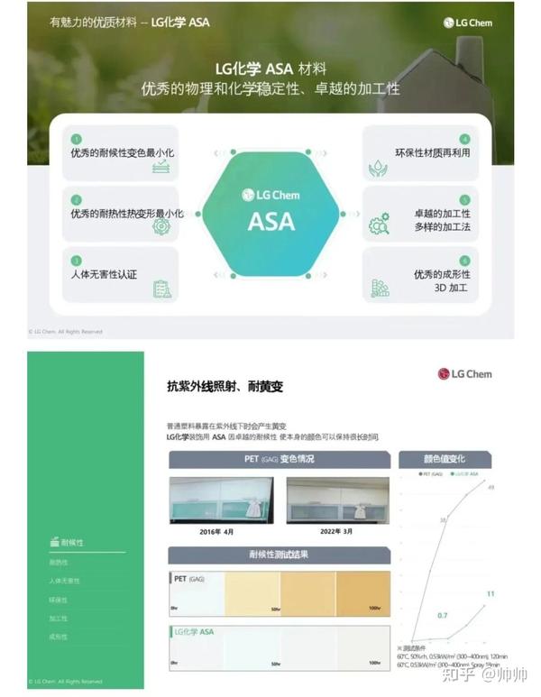 韩国LG ASA与PET肤感膜 抛开LG 材质是关键 知乎
