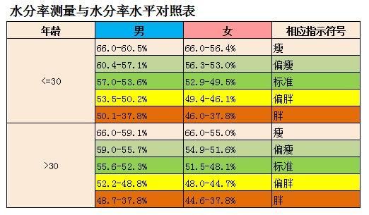 脂肪 肌肉 对比图片