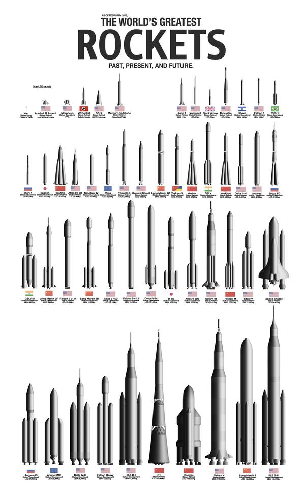 并且"长征"2f火箭已经与来自美国的航天飞机,俄罗斯的"联盟号"火箭一