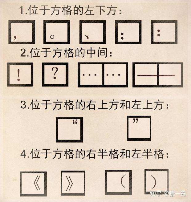 请问顿号和前双引号同时出现时是共占一格还是分别占一格