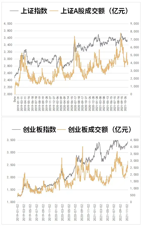 北交所开市专注专精特新市场空间广阔水星核心资产指数3年回报率9712