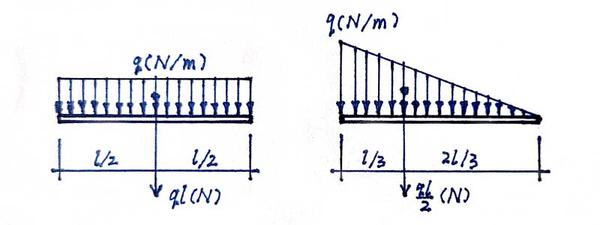 矩形的称为均布荷载,是均匀分布的 三角形的称为线性分布荷载 它们的