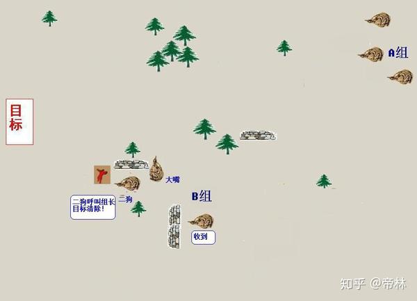 其次在一个小组本身的作战中,本身也遵循三三制的战术要求,即如果打头