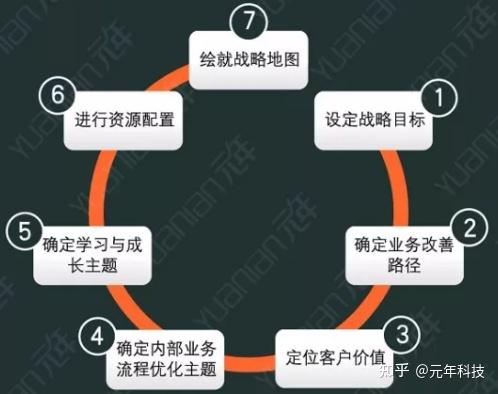 战略地图为何受热捧揭开管理会计工具神秘面纱