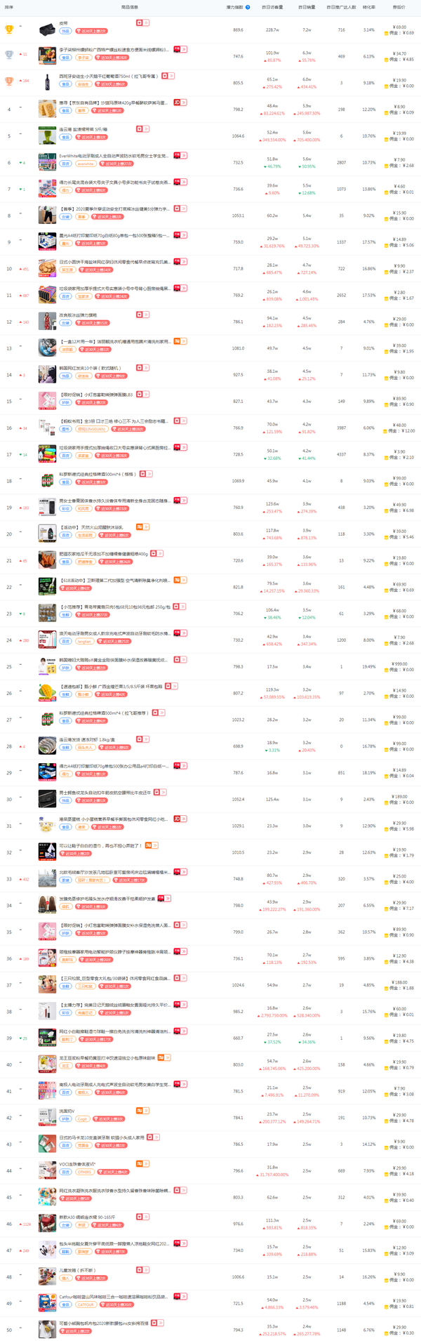推广排行 zhuanlan.zhihu.com