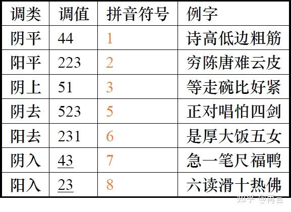 吴语学堂苏州方言拼音方案